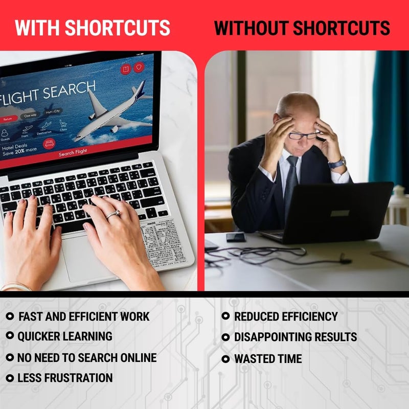 Synerlogic (2pcs) Mac OS Shortcuts Sticker | Keyboard Stickers for macOS | Laminated Vinyl MacBook Cheatsheet for Laptop | MacBook Shortcuts 2025 (Clear/Black/2pk) - Image 4